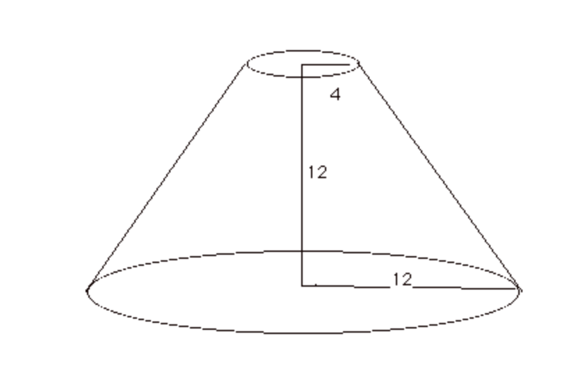 Flattened cone dimensions