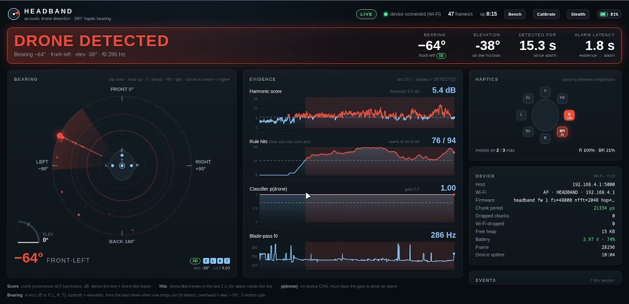 The live dashboard during the demo: drone detected at −64° (front-left), elevation −38°, two motors panned between R and BR