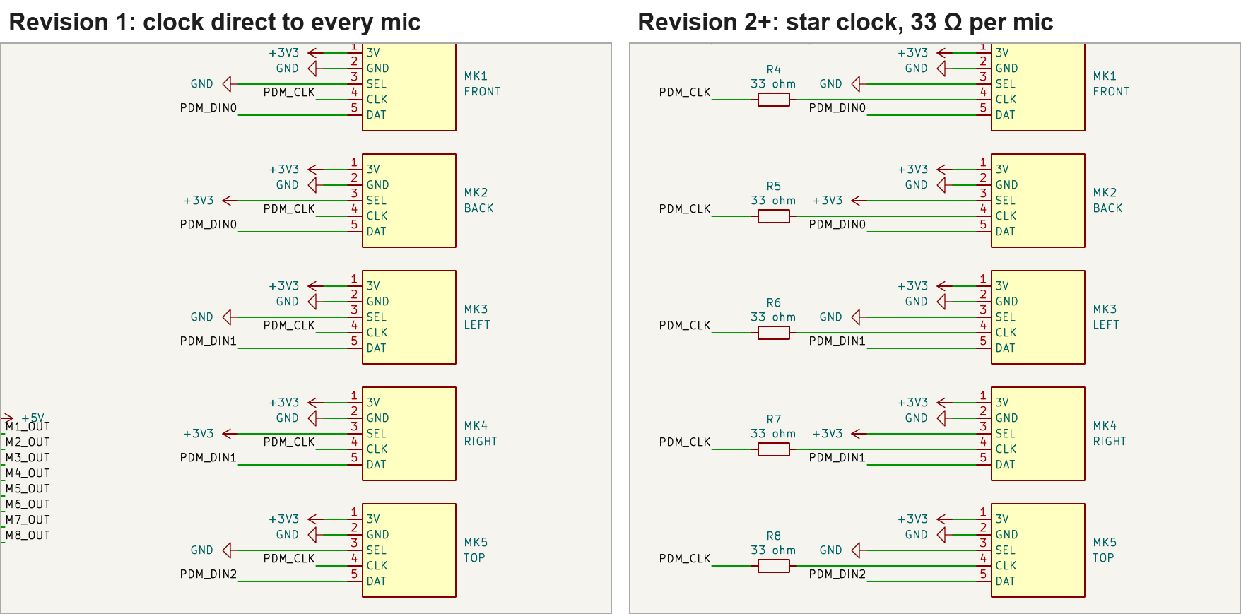 Revision 1 against revision 2+: star clock with a series resistor per mic